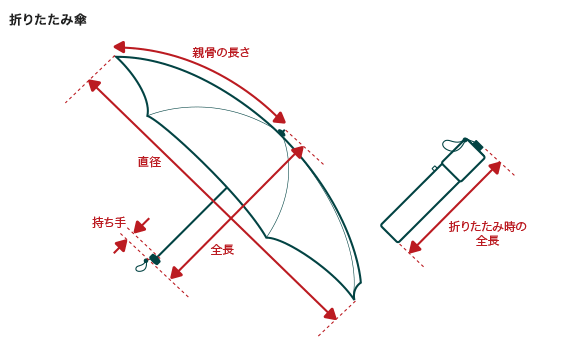 折りたたみ傘